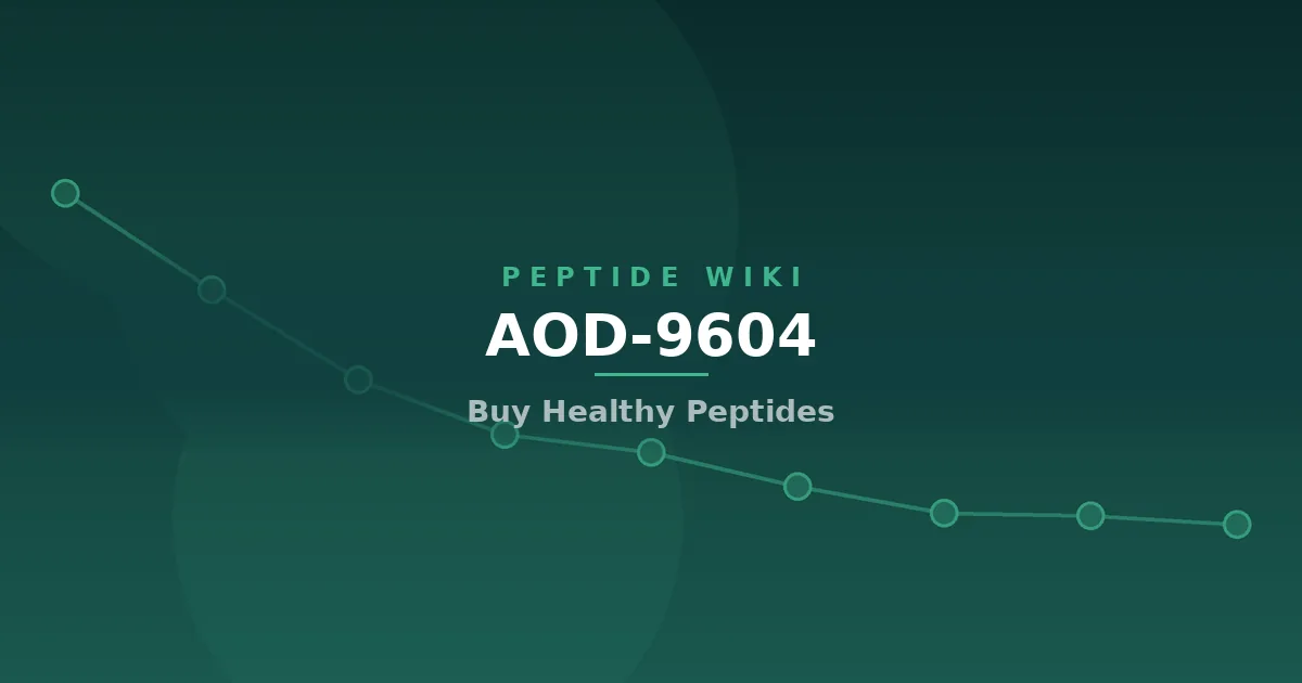 AOD-9604: What the Trials Actually Found, Mechanism, Risks & Legal Status (2026)