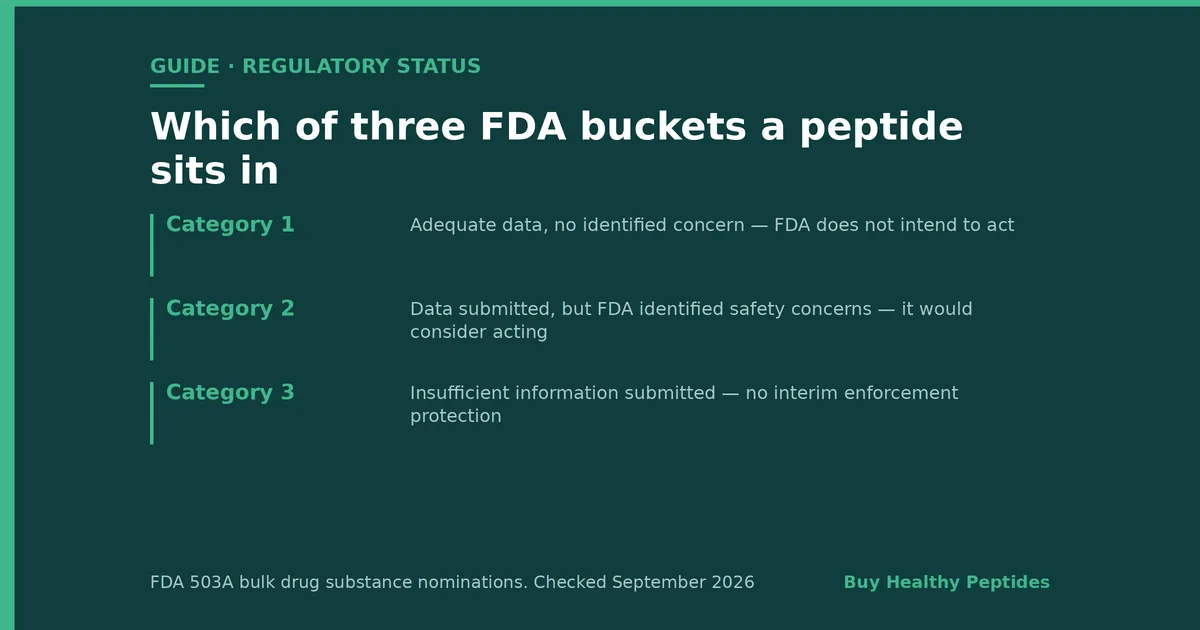 Are Peptides Legal? US Regulatory Status in 2026